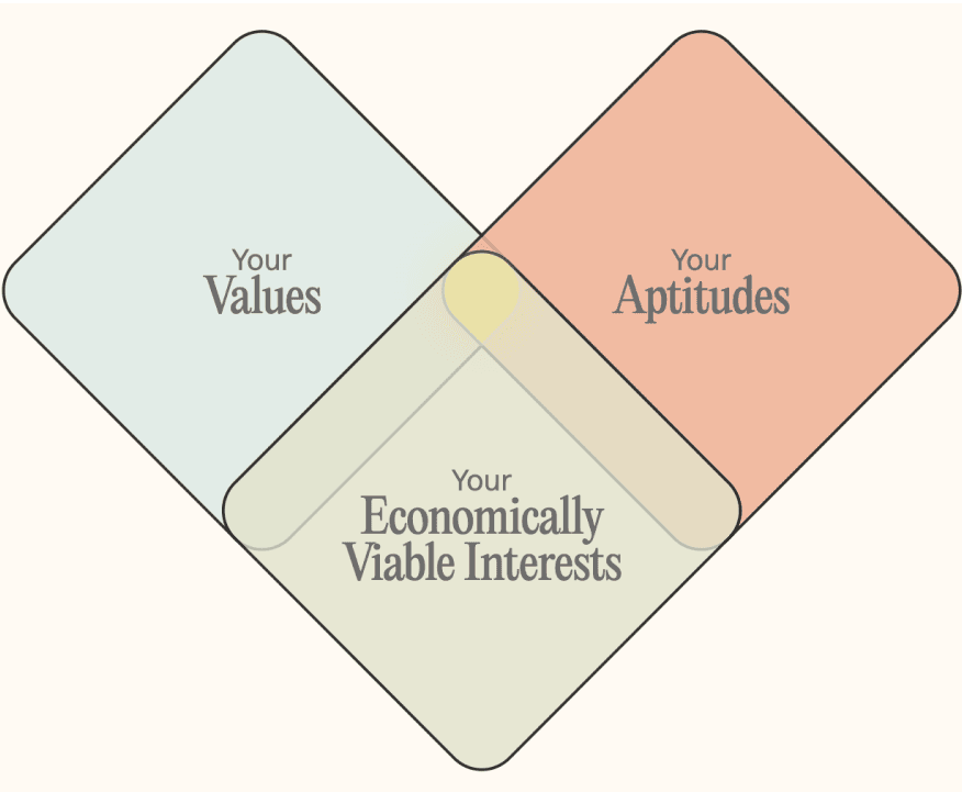 Methodology